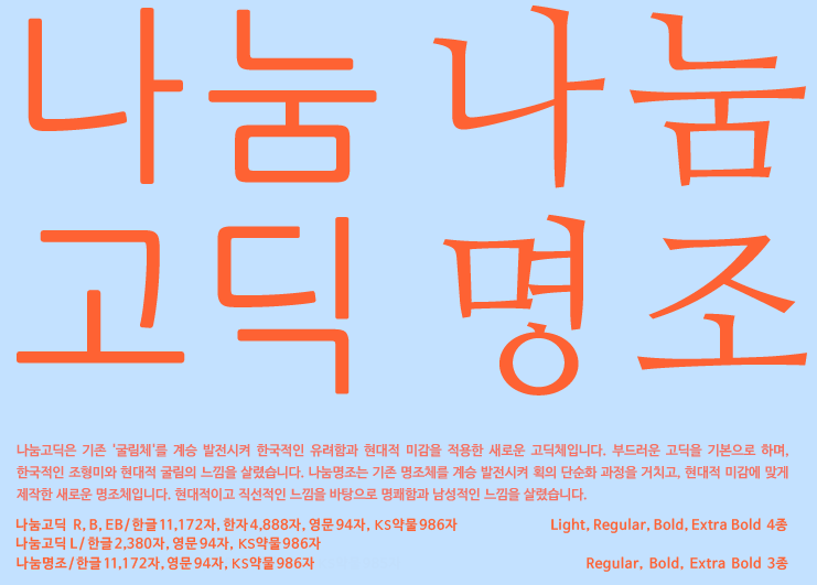 free korean font for mac